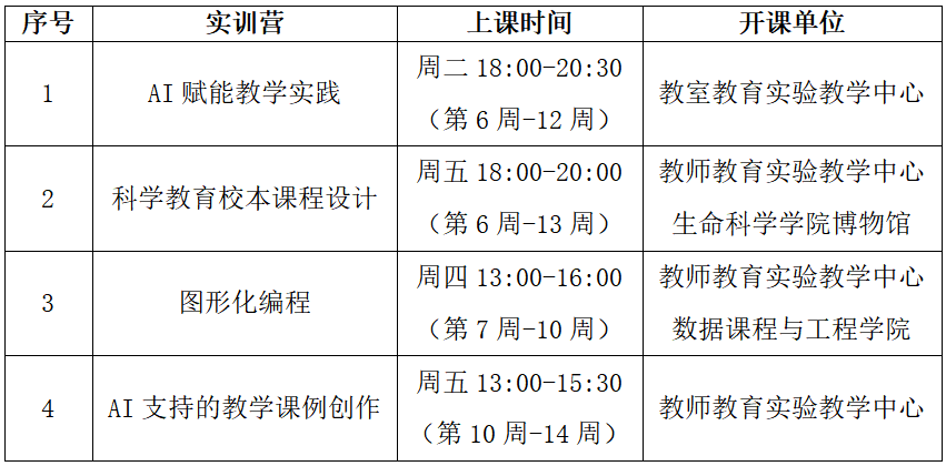 课程汇总.png 课程汇总.png