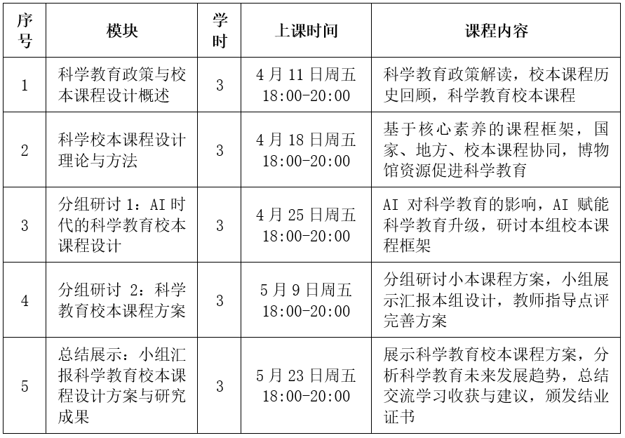 科学教育校本课程设计.png